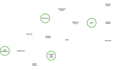 h2 circular solution